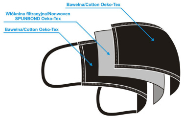 Logo trade promotional merchandise photo of: MARS cotton mask (size M) 1379165