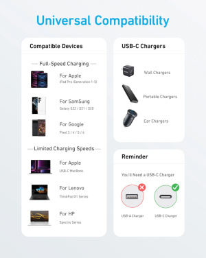 Лого трейд pекламные подарки фото: Кабель Anker USB-C — USB-C 1,8 метра, 60 Вт